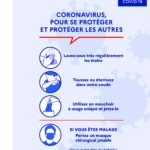 Image de l'article Coronavirus : les mesures de prévention